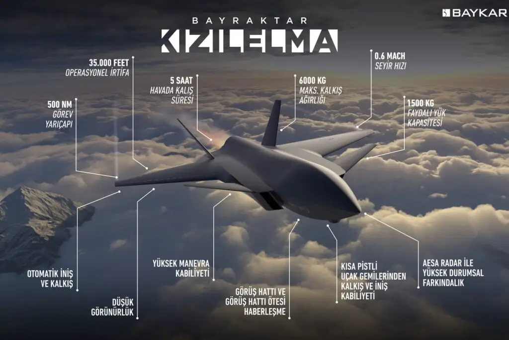 ezgif.com gif maker min 1 Turkey is building its own unmanned fighter aircraft "Bayraktar Kızılelma"