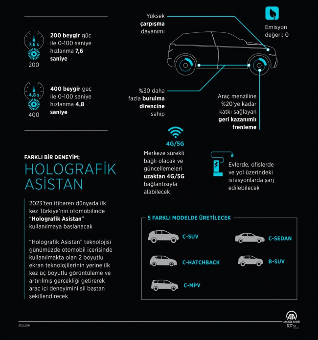 yerli otomobil teknik ozellik Turkey's Electric car TOGG: All Details, Features and Future